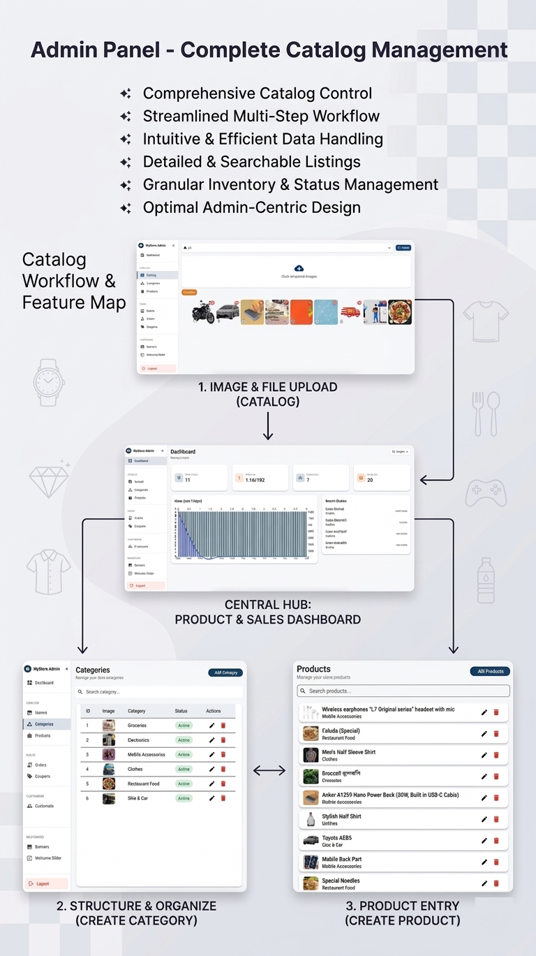 Single Vendor eCommerce App