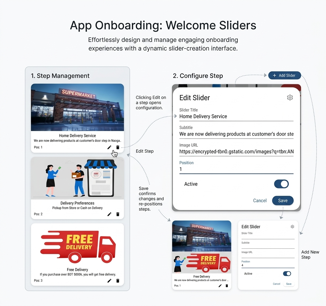eCommerce app maketing