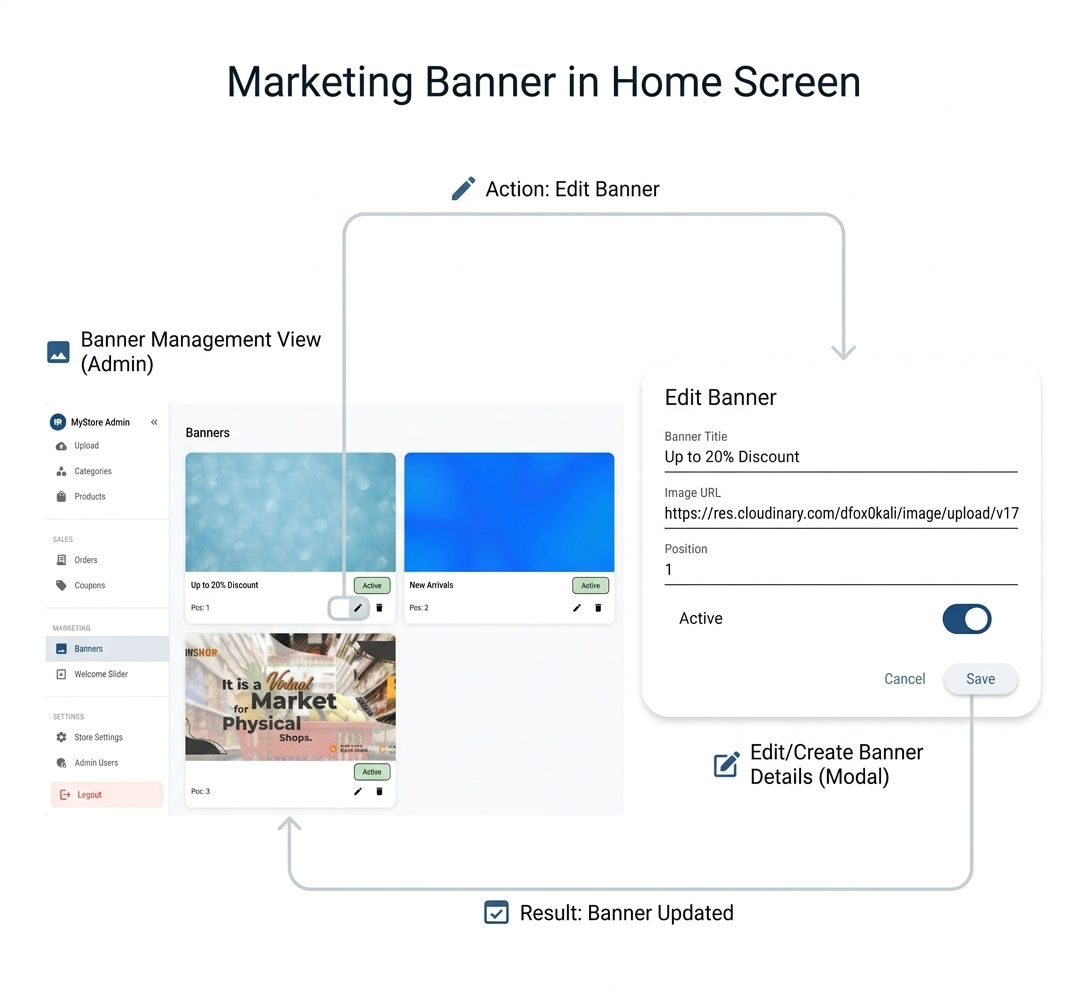 Ecommerce app maketing