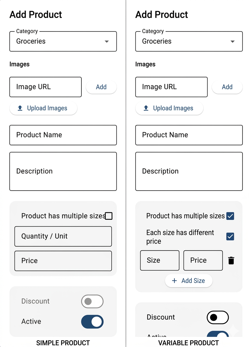 Multipurpose eCommerce delivery App